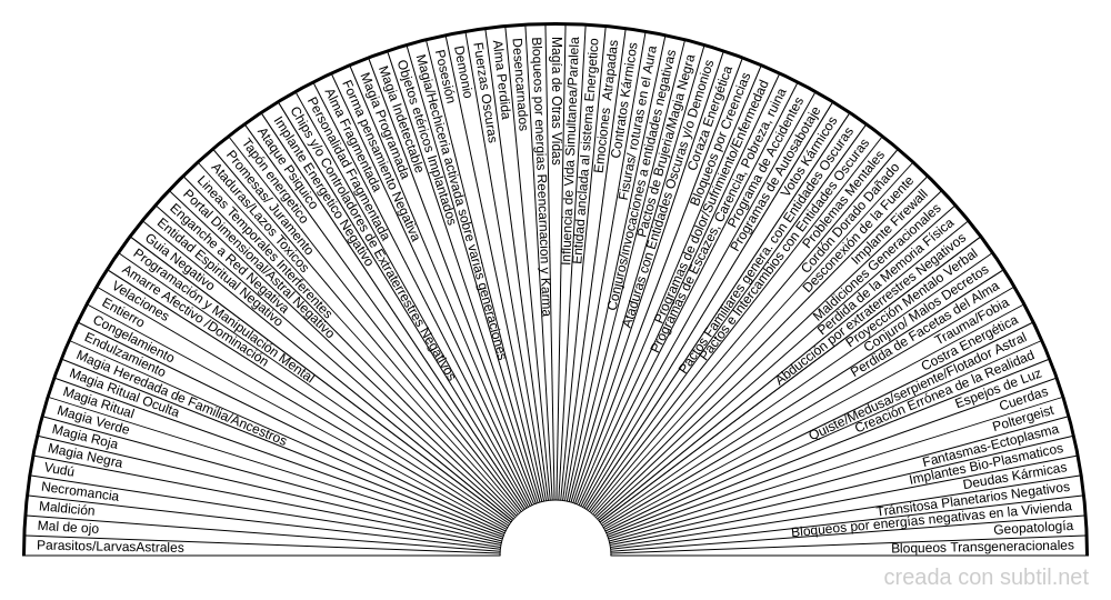 Bloqueos Energéticos