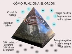 orgonita funciona