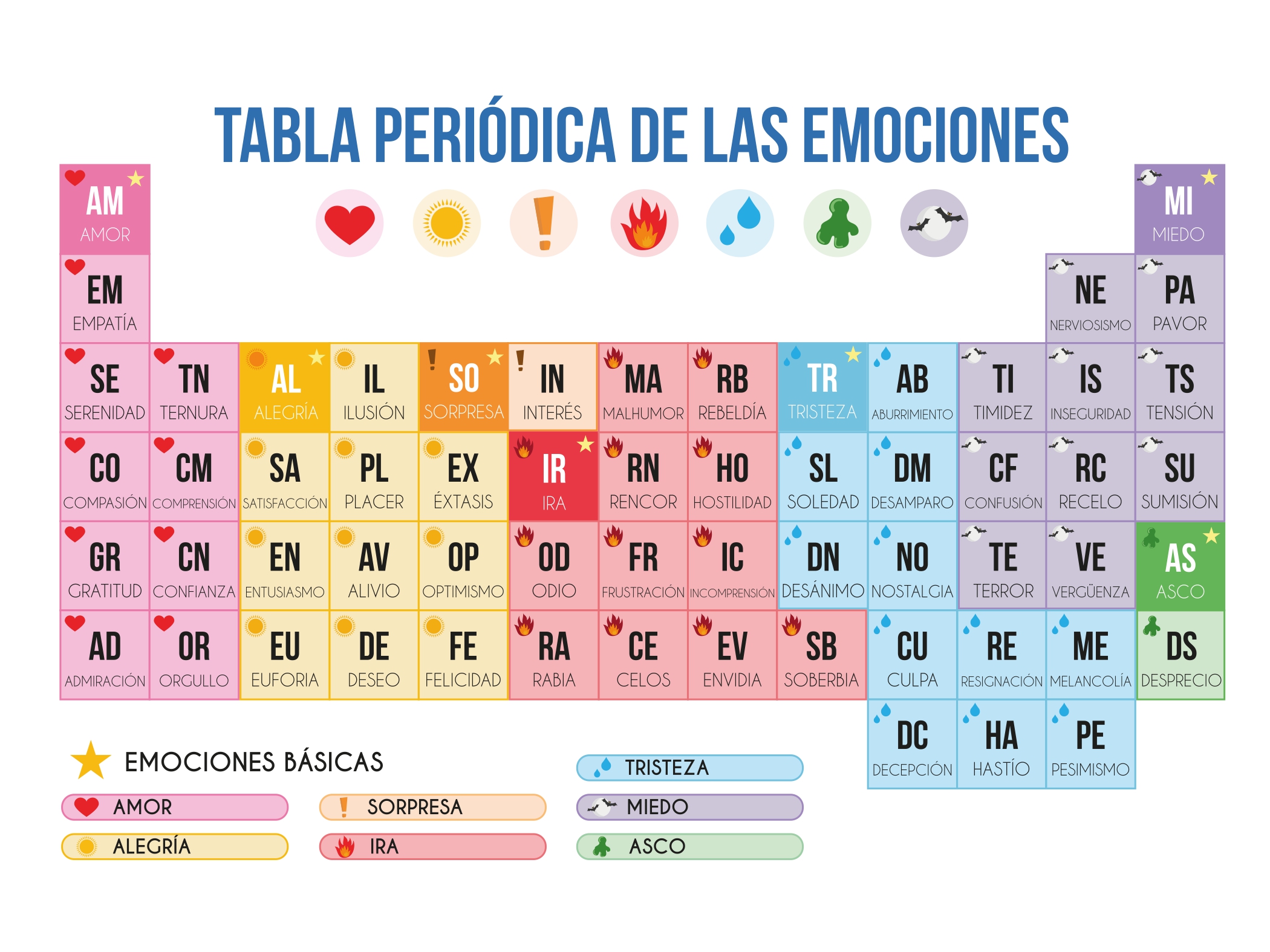 tabla periodica emociones