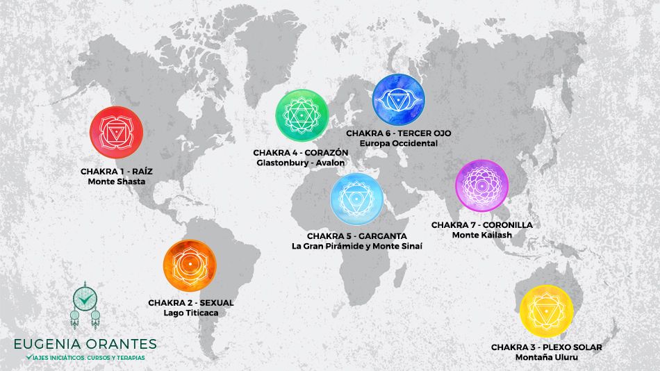 chakras tierra