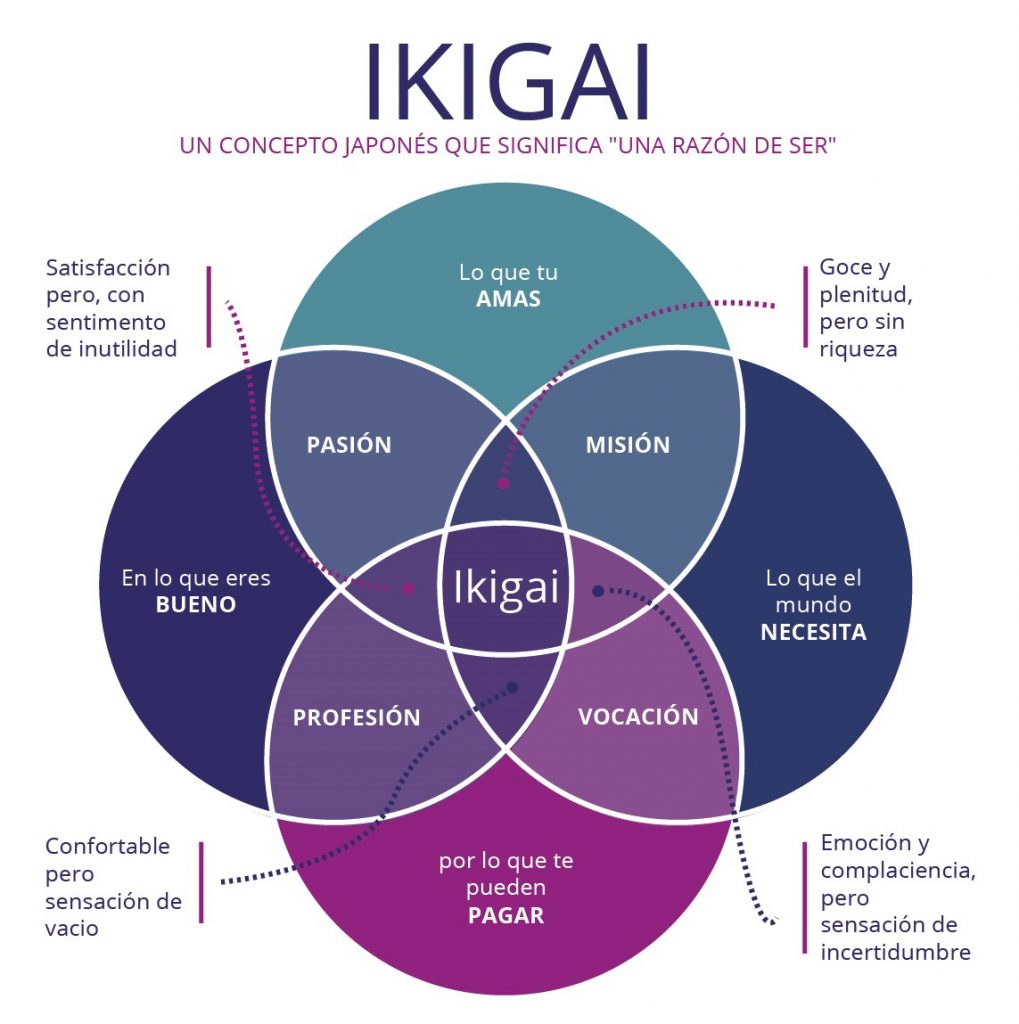 Ikigai