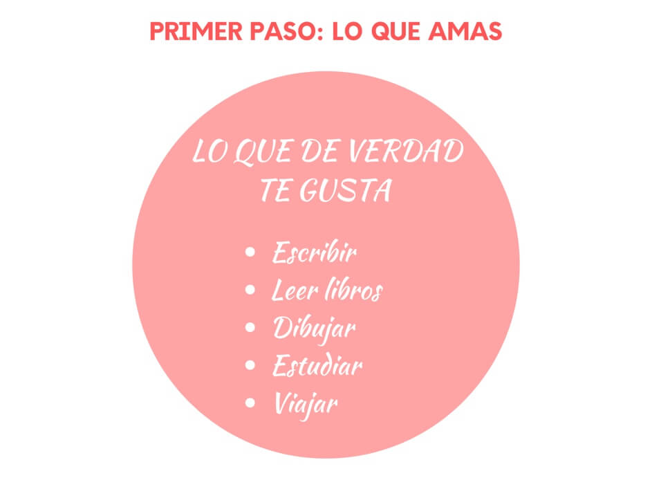 Ikigai Lo Que Amas