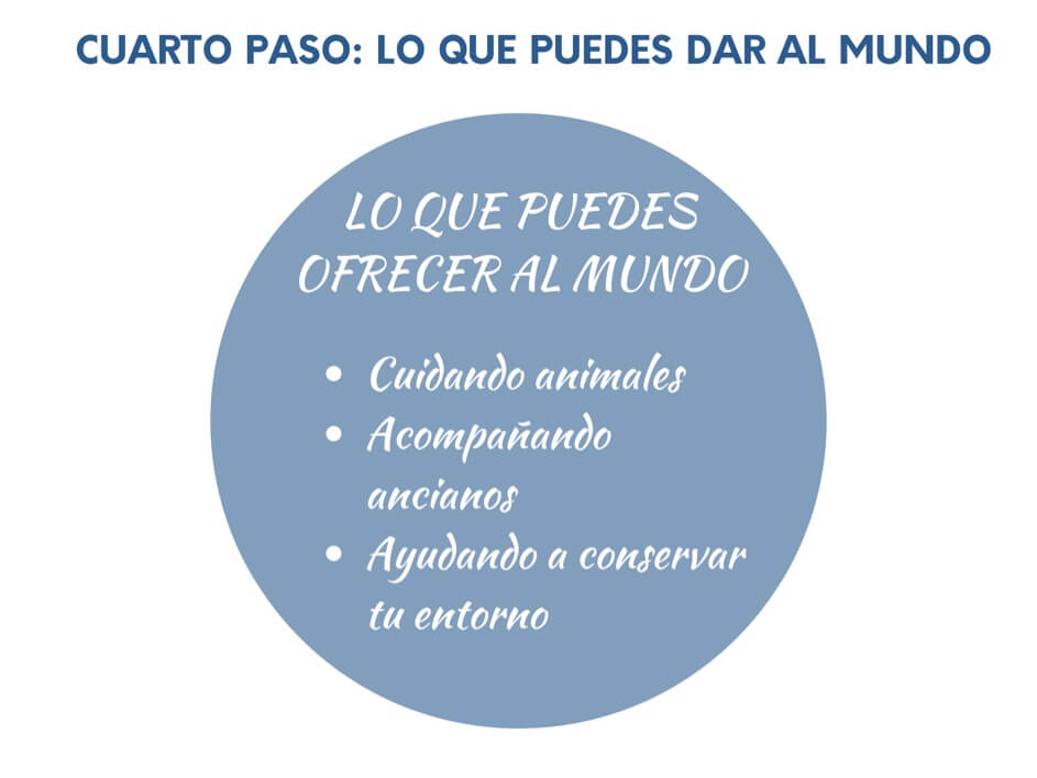 Ikigai Lo Que Aportas Al Mundo