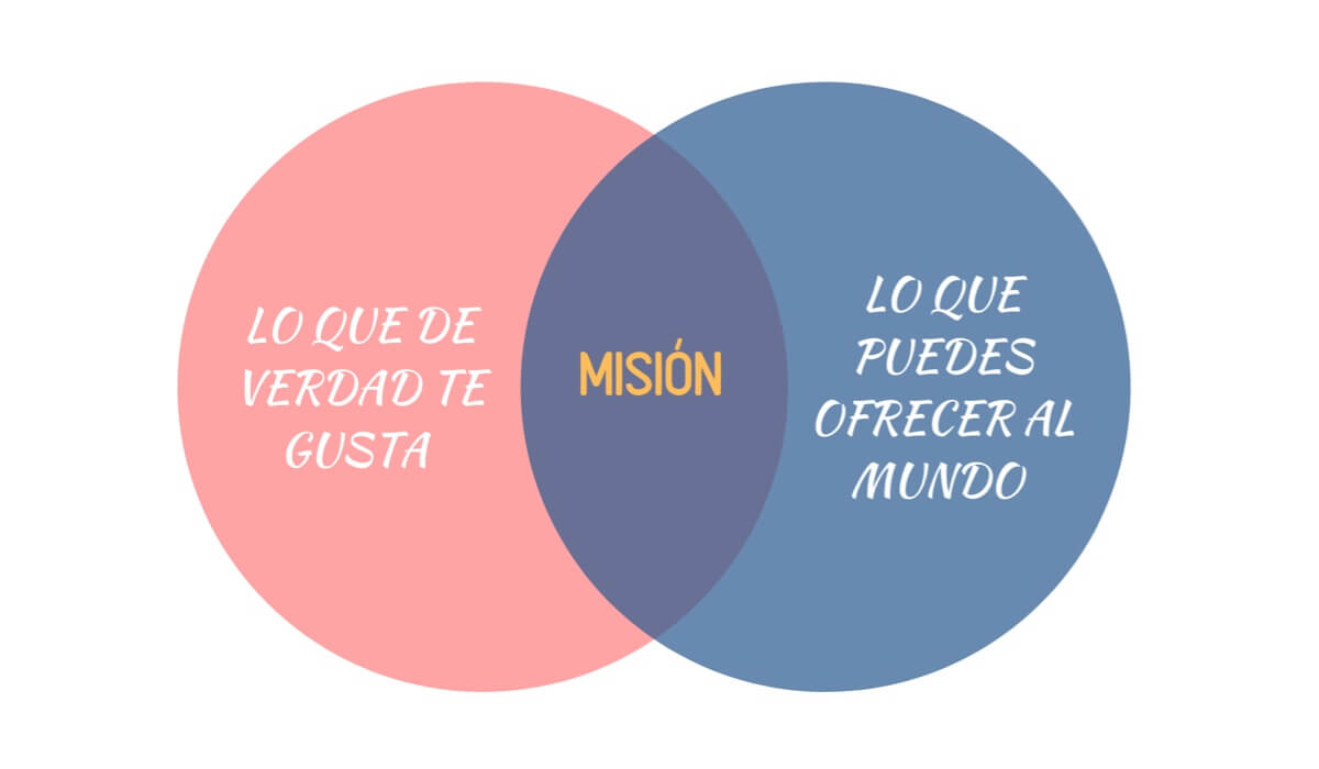 Ikigai Mision