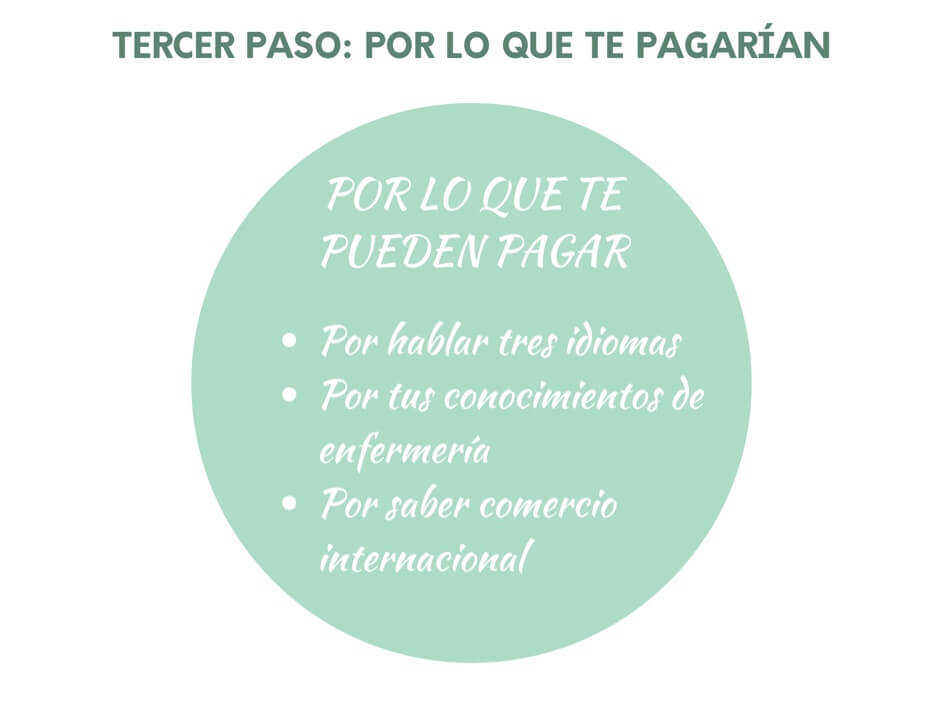 Ikigai Por Lo Que Te Pagan