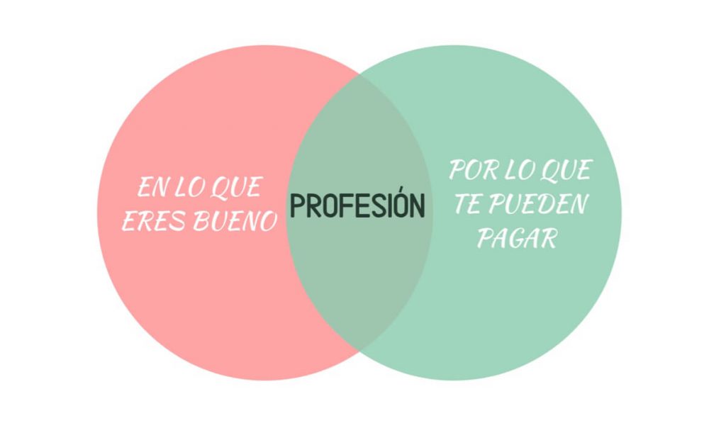 Ikigai Profesionjpg