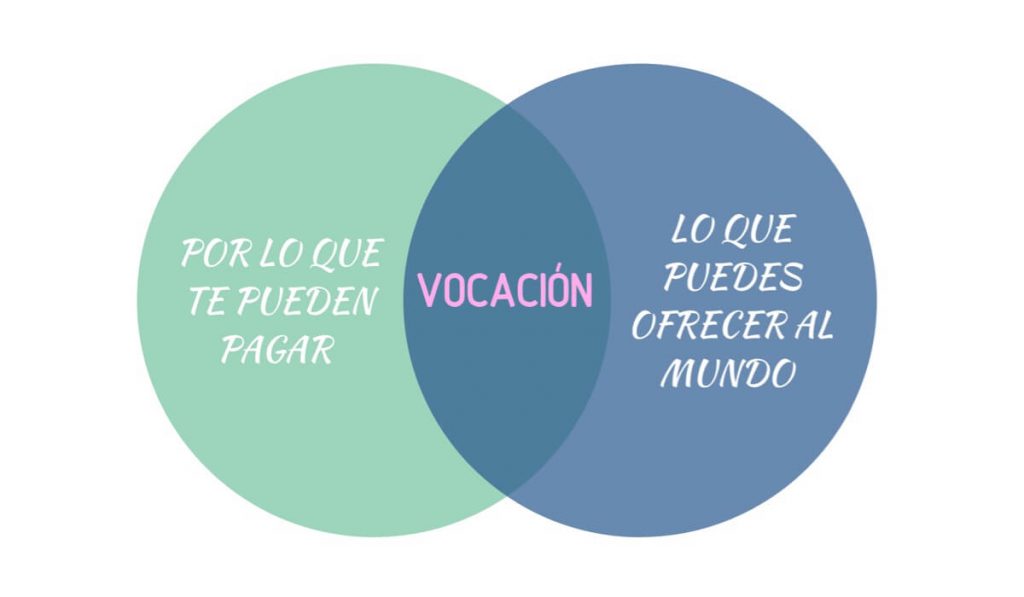 Ikigai Vocacion