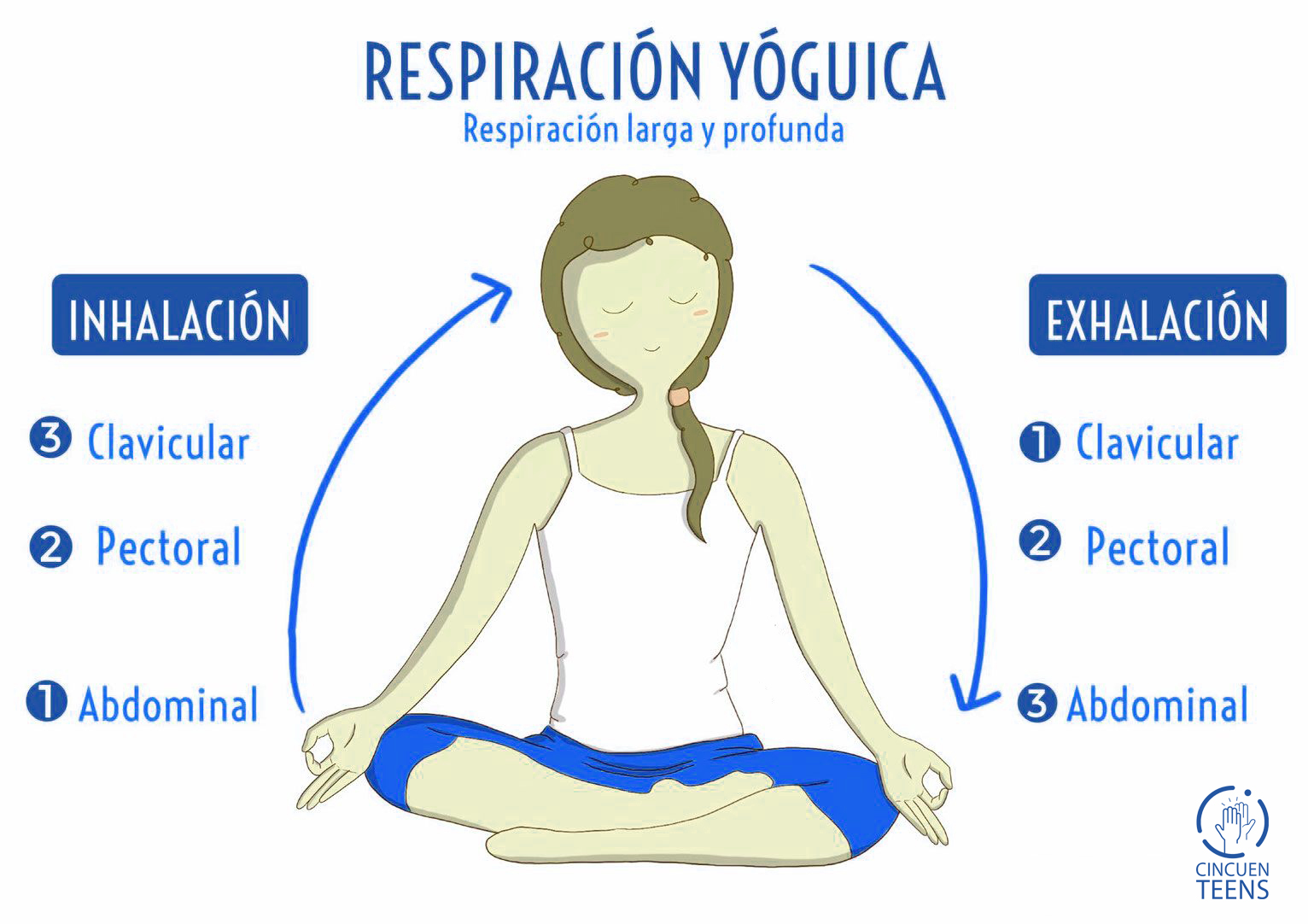 respira yoguica