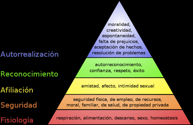 maslow
