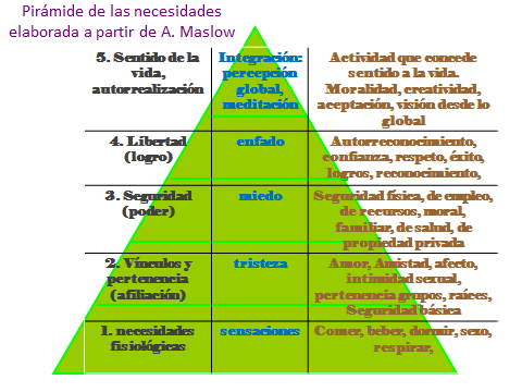 maslow3