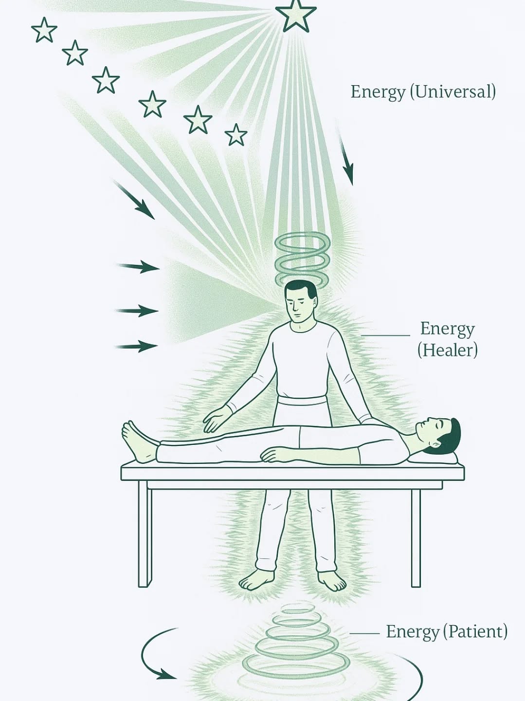 Respeto por el sanador pránico