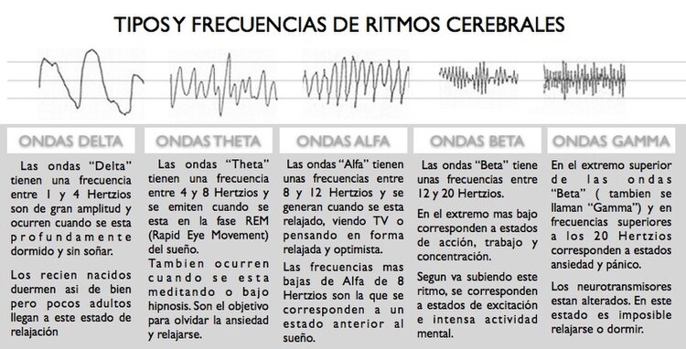 Ondas cerebrales