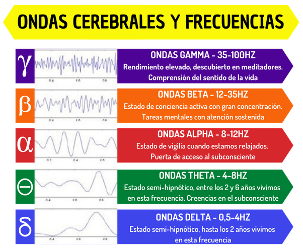 Ondas cerebrales2