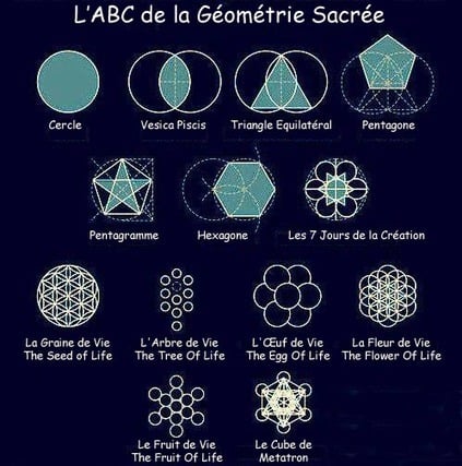 abc geometria
