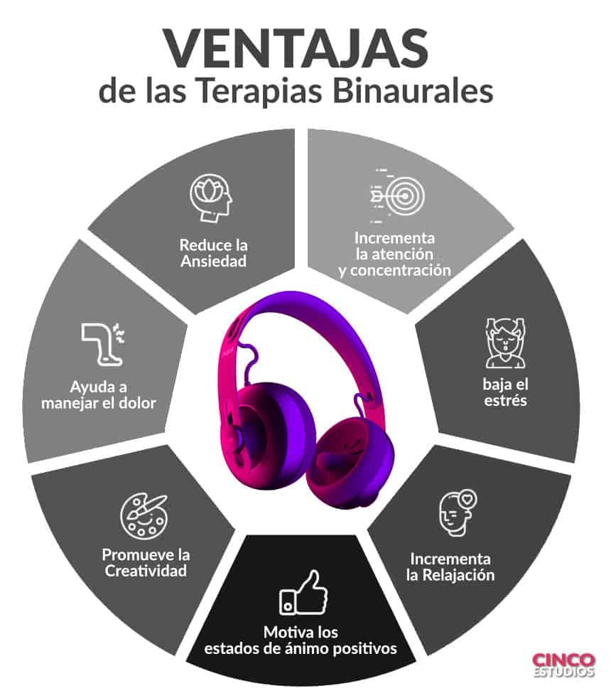 terapia binarual