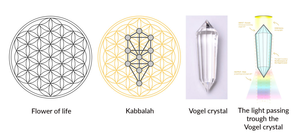 vogel kabbalah